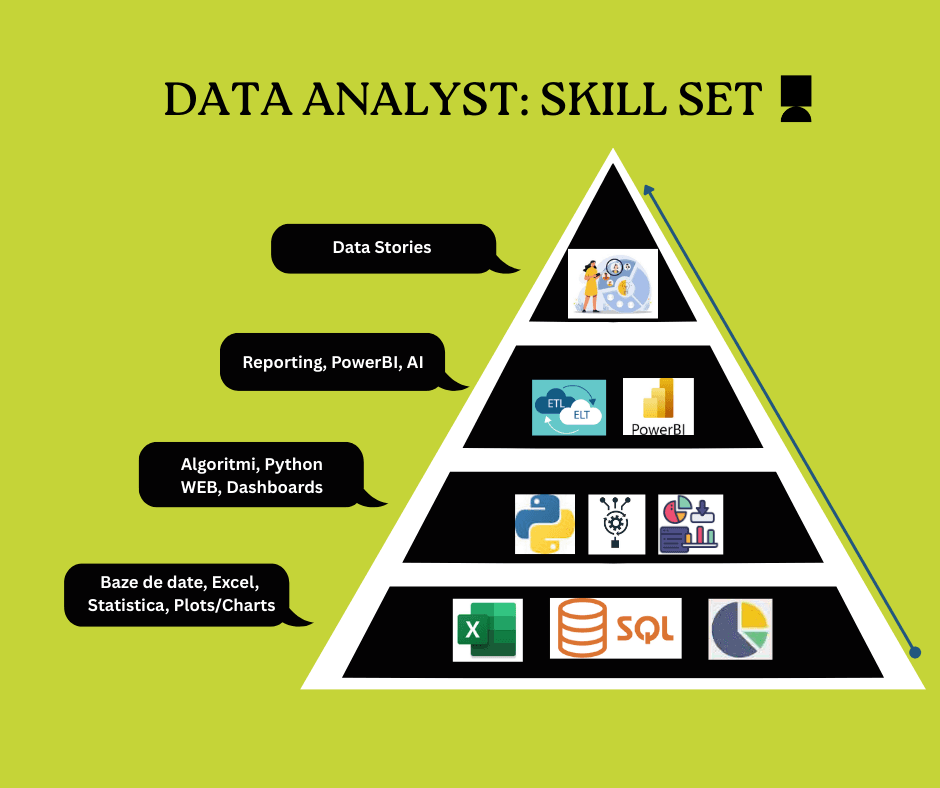 Data Engineer Skill set (1) Data Engineer Skill set (1)